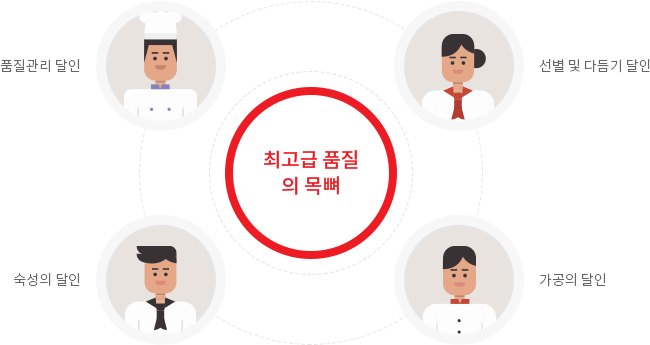 수누리 교육이념